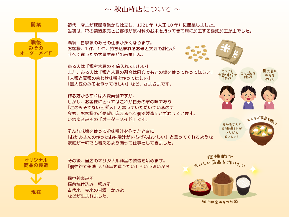 秋山糀店の歴史